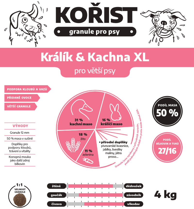 Kořist Králík & Kachna pro větší psy 27/16 4 kg