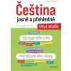 Elektronická kniha Čeština jasně a přehledně – Větná skladba