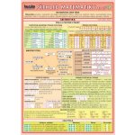 Ostatní Tabulka - přehled matematiky pro ZŠ – Zboží Dáma Ostatní Tabulka - přehled matematiky pro ZŠ – Zboží Dáma