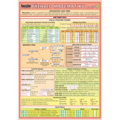 Ostatní Tabulka - přehled matematiky pro ZŠ – Zboží Dáma Ostatní Tabulka - přehled matematiky pro ZŠ – Zboží Dáma