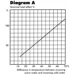 VÁGNER POOL Maxi-Flo Tepelný výměník 40 kW – Zboží Mobilmania