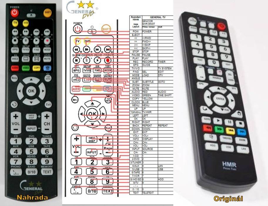 Dálkový ovladač General Sencor SHR-9500T