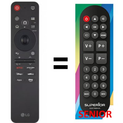 Dálkový ovladač Emerx LG MR25GA , AKB76046603 – Sleviste.cz