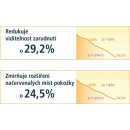 Coupeliac zklidňující denní krém SPF15 50 ml