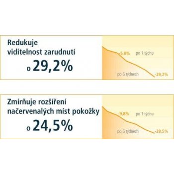 Coupeliac zklidňující denní krém SPF15 50 ml