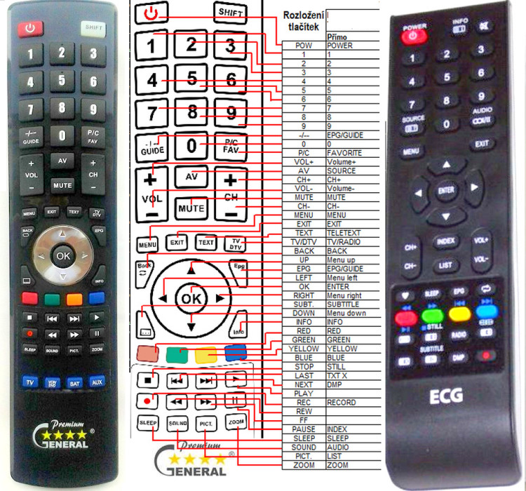 Dálkový ovladač General ECG 29LED701PVR, 29LED702PVR