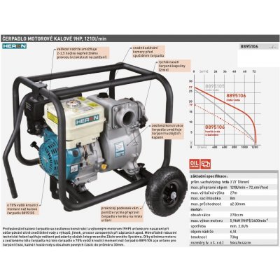 Heron EMPH 80 E9 9HP, 1210l/min. – Zboží Mobilmania