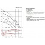 Soler&Palau CAB 200 ECOWATT – Zboží Mobilmania