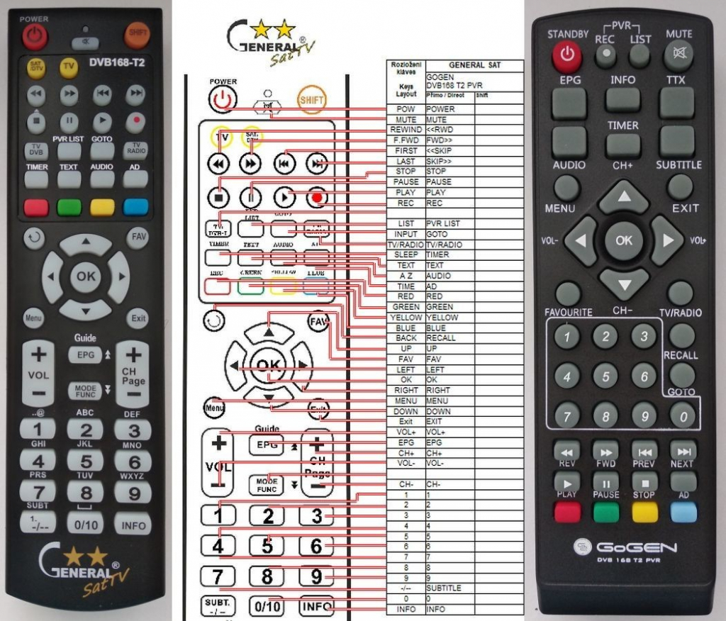 Dálkový ovladač General GoGEN DVB168-T2 PVR