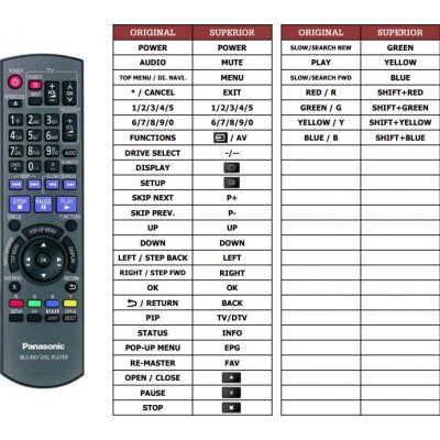 Dálkový ovladač Predátor Panasonic N2QAYB000380