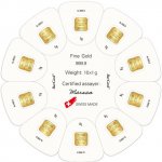 Argor-Heraeus Deutschland GmbH Zlatý slitek GoldSeed 10x1g – Hledejceny.cz