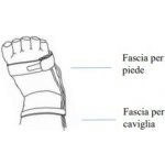 GIMA Novorozenecké čidlo k oxymetru OXY 110 - rok výroby od 2023 – Sleviste.cz