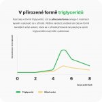 Vilgain Omega-3 60 kapslí – Zboží Mobilmania