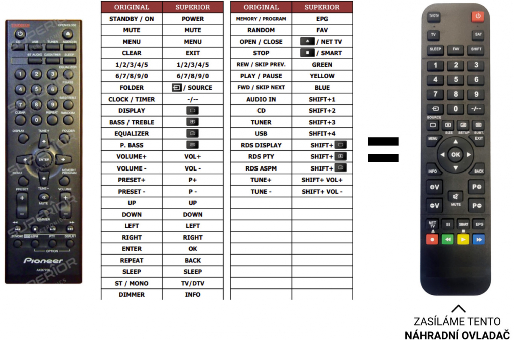 Dálkový ovladač Predátor Pioneer AXD7706, AXD7707