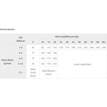 Brit Care Puppy Lamb Rice 24 kg od 2 446 K Heureka.cz