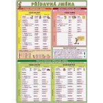 Přídavná jména - Kupka Petr a kolektiv – Zboží Mobilmania