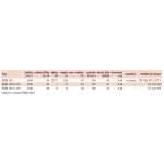 Soler & Palau EDM 100 C 12V – Sleviste.cz