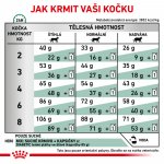 Royal Canin Veterinary Diet Cat Diabetic 1,5 kg – Zbozi.Blesk.cz