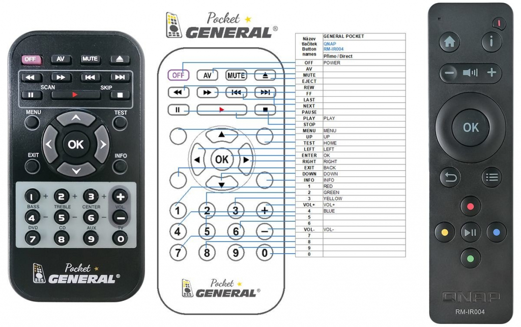 Dálkový ovladač General QNAP RM-IR004