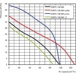 Vents 100 MA12 – Sleviste.cz