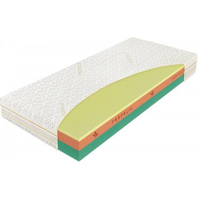 MATERASSO HONEY – Zbozi.Blesk.cz