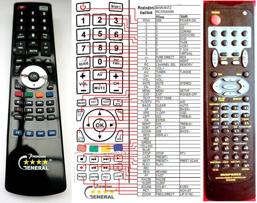 Dálkový ovladač General Marantz RC5500SR