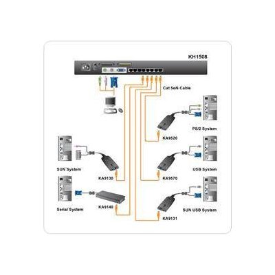 Aten KH-1508 Altusen KVM 8-port High-Density Cat5 – Zbozi.Blesk.cz