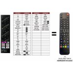 Dálkový ovladač Predátor Hisense 55A68G – Sleviste.cz