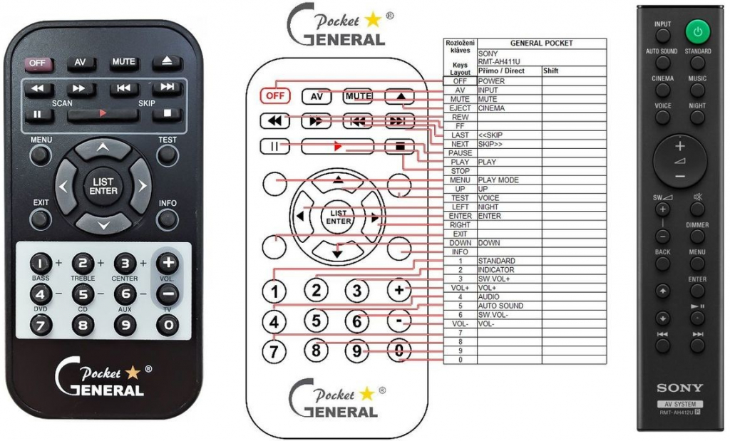 Dálkový ovladač General Sony RMT-AH412U