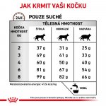 Royal Canin Veterinary Diet Cat Hepatic 2 kg – Hledejceny.cz