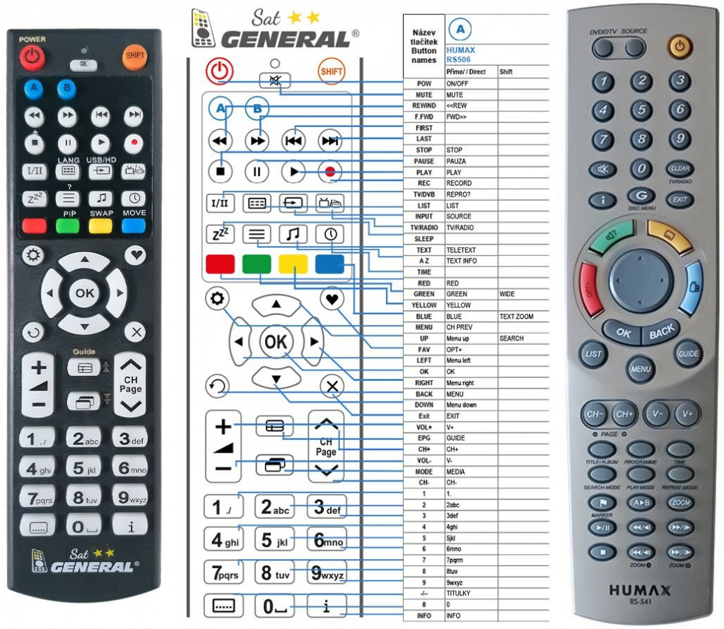 Dálkový ovladač General Humax RS-541