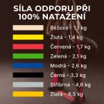 THERA-BAND posilovací guma 2 m, červená, středně silná – Zboží Dáma