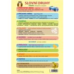 LUMA trading s.r.o. Slovní druhy, A5 LUMA – Hledejceny.cz