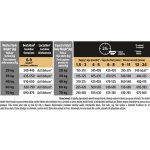 Pro Plan Large Puppy Robust Healthy Start kuře 12 kg – Hledejceny.cz