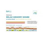 BEDTON RELAX MEMORY KOMBI – Zboží Dáma