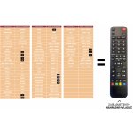 Dálkový ovladač Predátor Sony DMT-D233P – Zboží Živě