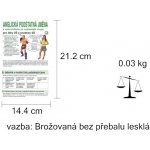 Anglická podstatná jména pro žáky základní školy a - Charvátová B, Řeřicha V. – Hledejceny.cz