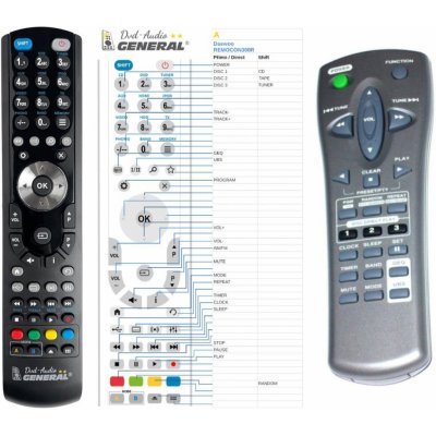 Dálkový ovladač General DAEWOO REMOCON308R – Zboží Mobilmania