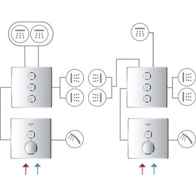 Grohe Grohtherm SmartControl Třícestný ovladač 29127000 – Zbozi.Blesk.cz