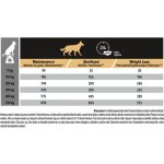 Purina Pro Plan All Sizes Adult Light Sterilised kuře 14 kg – Zboží Mobilmania