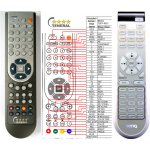 Dálkový ovladač General BenQ TSFP-IR01 – Zboží Živě