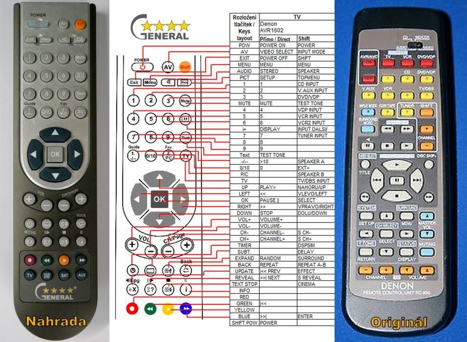 Dálkový ovladač General Denon RC-874, RC-875, RC-896