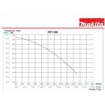 Makita PF1100 – Zbozi.Blesk.cz