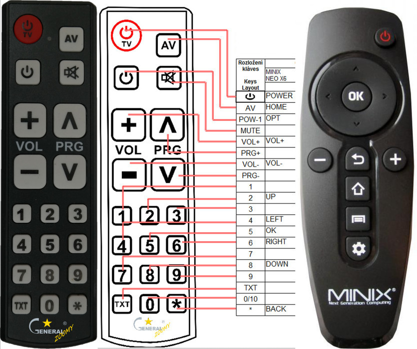 Dálkový ovladač General Minix NEO X6, NEO U9-H