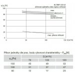 Soler & Palau ALTAIR 120 H LE – Zboží Mobilmania