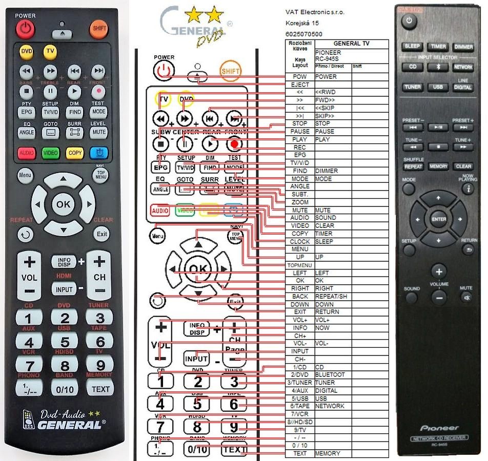 Dálkový ovladač General Pioneer RC-945S