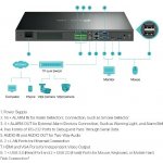 TP-Link VIGI NVR4032H – Hledejceny.cz