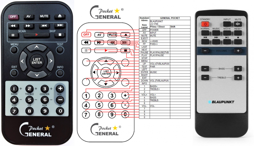 Dálkový ovladač General Blaupunkt LS175E