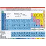 Periodická soustava prvků – Zbozi.Blesk.cz