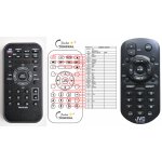 Dálkový ovladač General JVC RM-RK258 – Hledejceny.cz